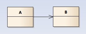 uml_association