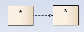 uml_dependency
